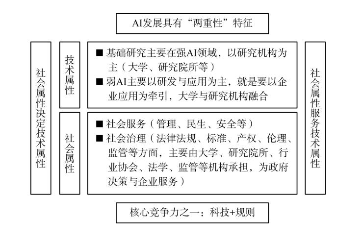 李仁涵 | 人工智能技术属性及其社会属性