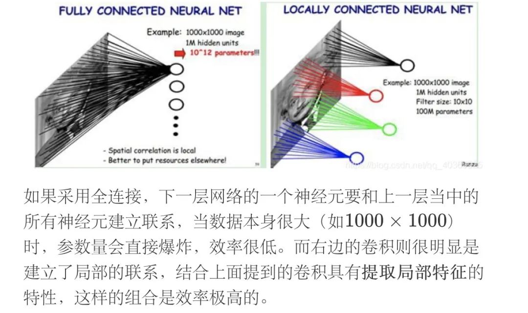 科协五分钟｜用卷积神经网络完成简单的目标检测