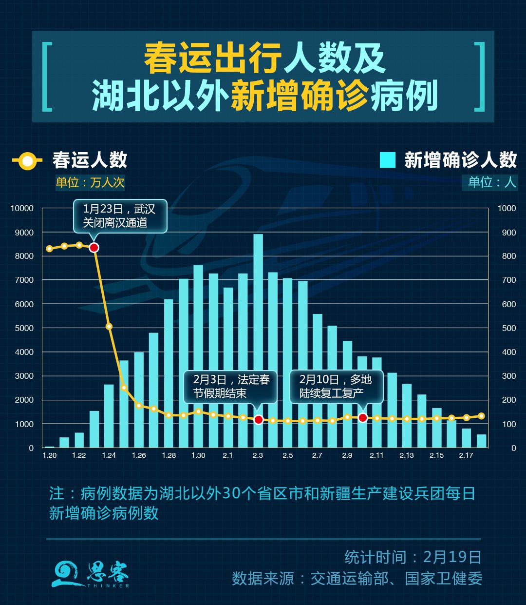 “疫”考之下，大数据分析被“摊平”的春运