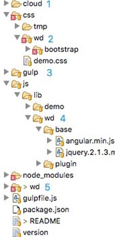 【技术分享】基于AngularJS的个推前端云组件探秘