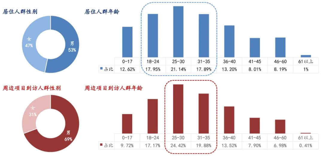 大数据赋能下的土地分析！6月24日晋安连潘地块大数据市调报告