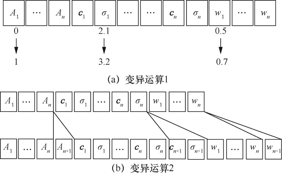 基于混合神经网络的光伏组件输出特性数据驱动建模方法