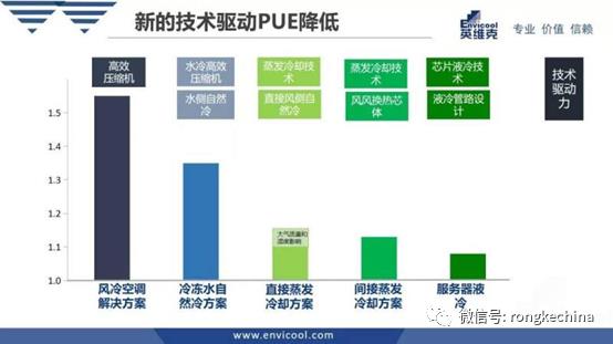 大数据高温背后，谁才是制冷之王？