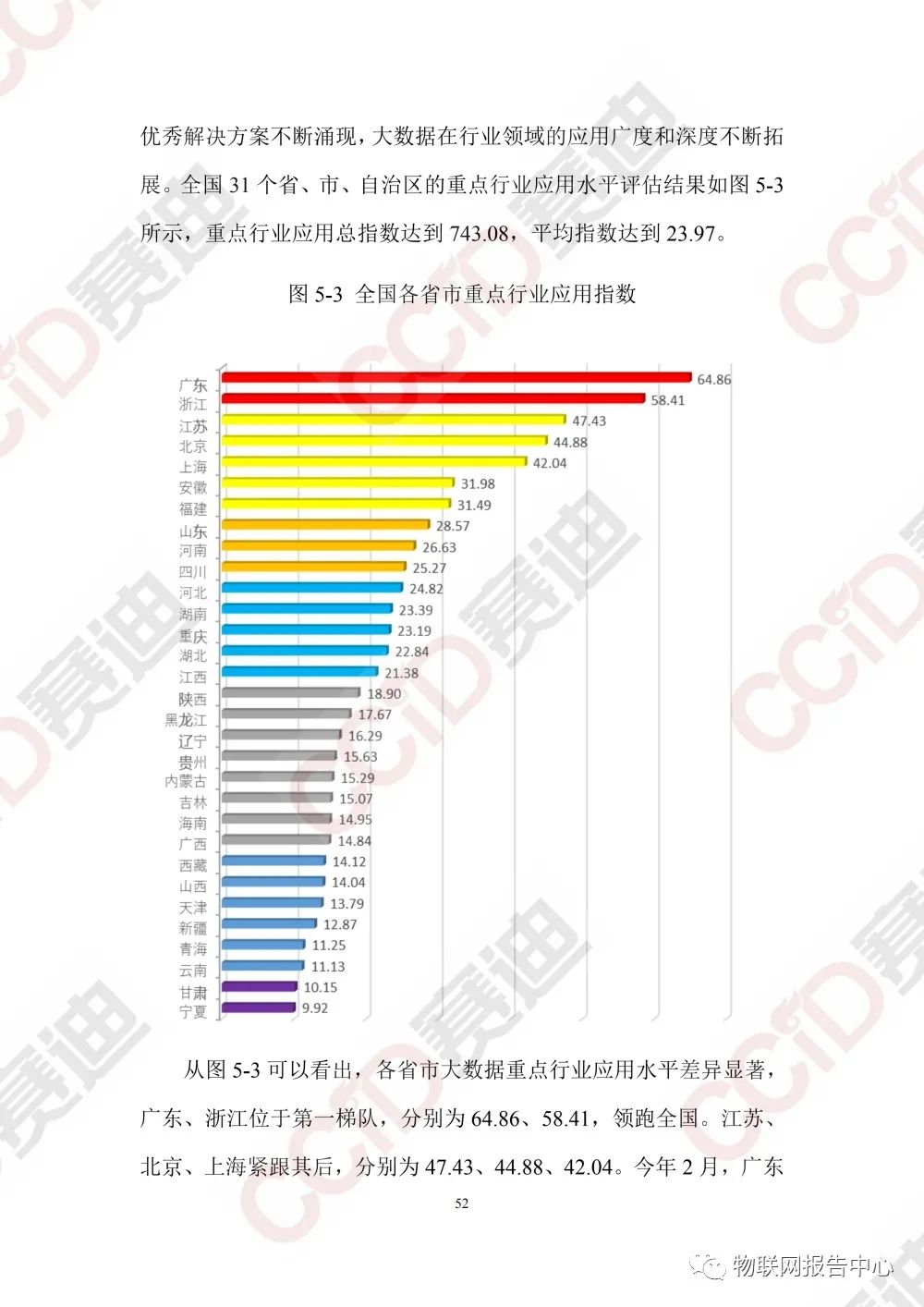 中国大数据区域发展水平评估白皮书（2020年）