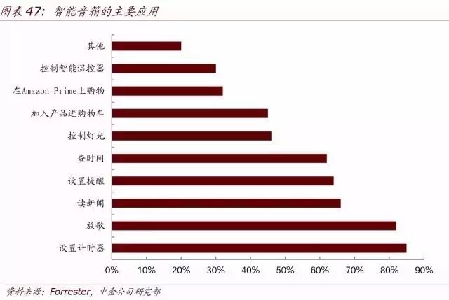 顶级报告:人工智能时代，10 年之后我们还能干什么？（收藏）