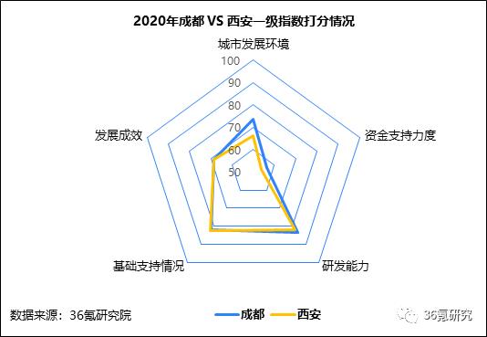 行业研究丨2020年中国城市人工智能发展指数报告