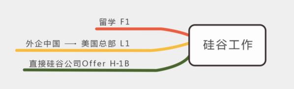 32岁的老算法程序员面试没通过，一问原因，挺突然的...