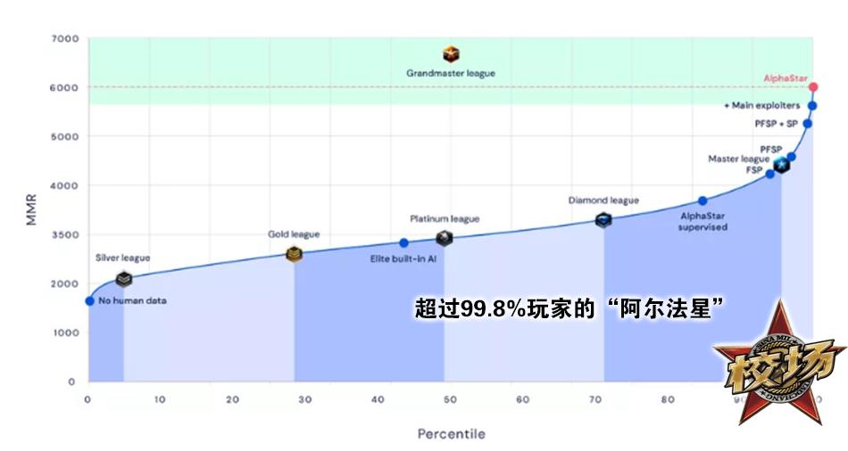 美军飞行员大战人工智能，重要的却并不是输赢