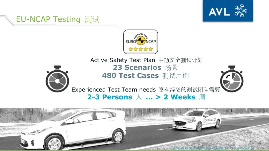 AVL ADAS Smart Analyzer_用于NCAP 试验评价及报告的软件