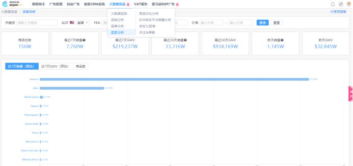 破局！全新大数据系统助你破解亚马逊精选产品难题