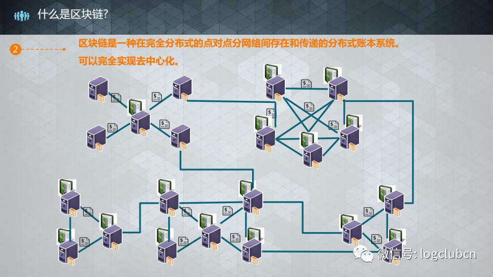 【区块链】区块链核心技术在供应链领域的应用