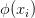 译：支持向量机（SVM）及其参数调整的简单教程（Python和R）