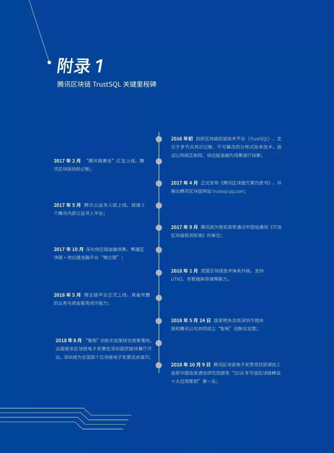 【区块链】2019腾讯区块链白皮书