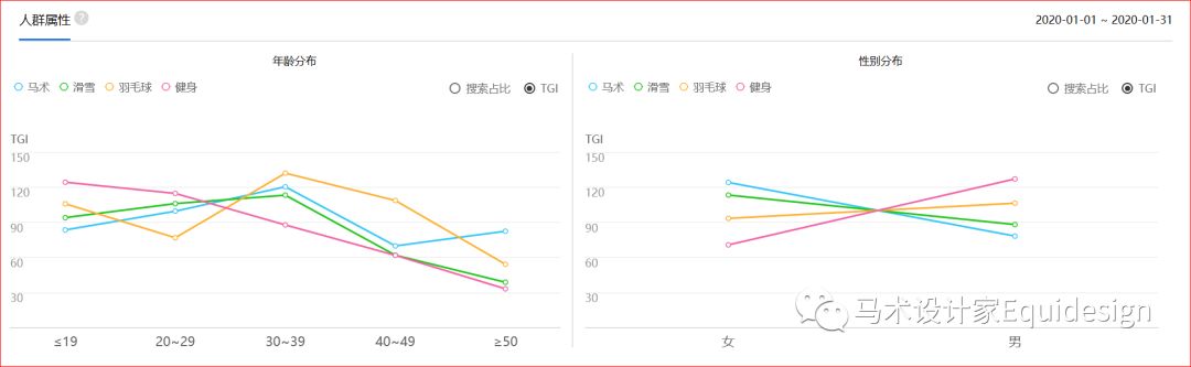 新冠疫情背景下，大数据分析比对马体育马术产业的现状（全）