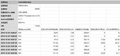 APP跨平台开发技术（Flutter VS React Native）分析