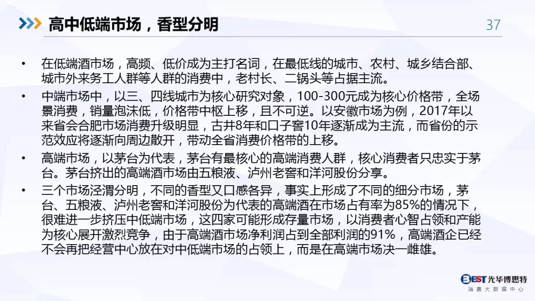 【重磅！】中国白酒行业大数据分析与品牌竞争策略报告