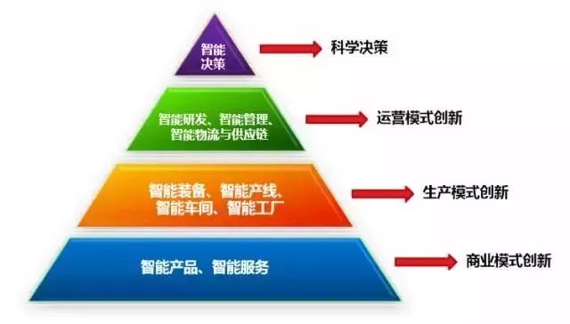 智能制造解读-大数据分析是关键