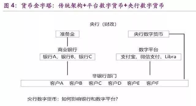 好消息：DCEP完成联调测试,央行数字货币即将正式拉开序幕！