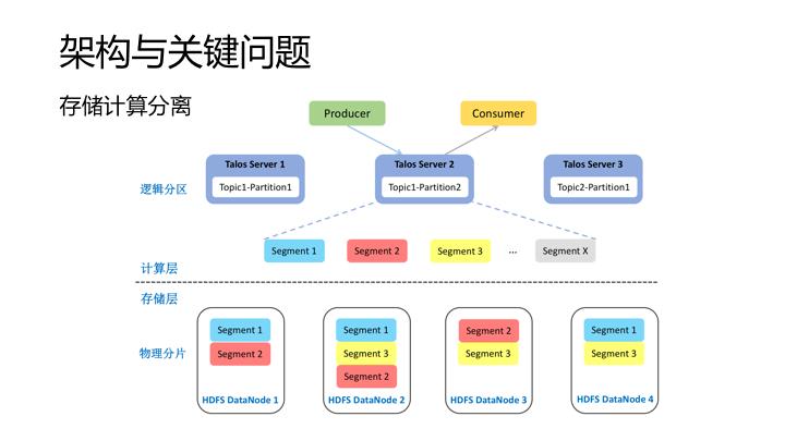 万亿级消息背后: 小米消息队列的实践