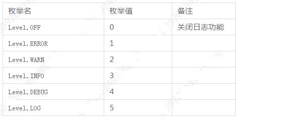 干货 | 在Angular2中像Log4j一样管理日志