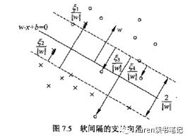 第七章：支持向量机