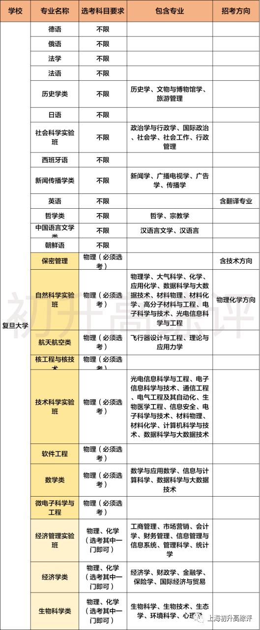 大数据！文科状元无缘清北？新高考选科指南，教你不踩坑！