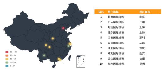 2020年全国春运交通客流大数据分析