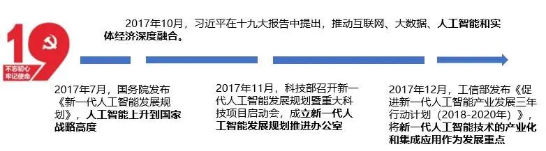 新基建新职业：人工智能工程技术人员就业景气现状分析报告