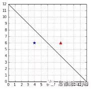 支持向量机(第三章)