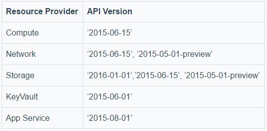 Azure Stack运维工具Azure Stack Tools的使用及实战