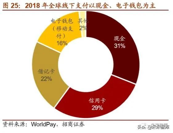 2019年数字货币专题报告