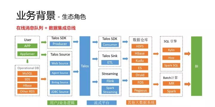 万亿级消息背后: 小米消息队列的实践