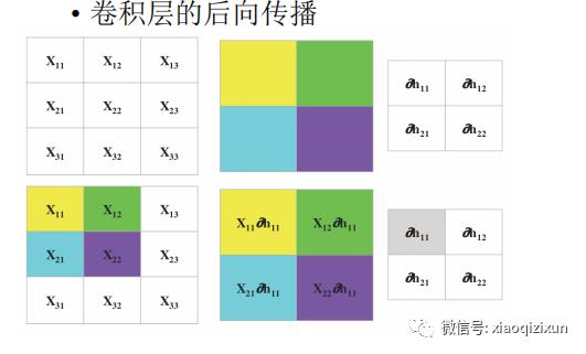 Matlab卷积神经网络