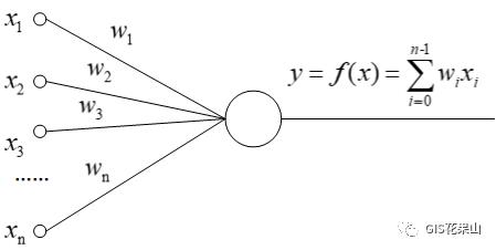 量子计算研究（量子神经网络）