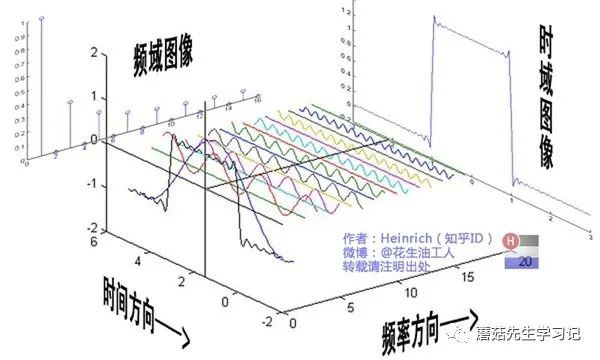 图卷积神经网络理论基础