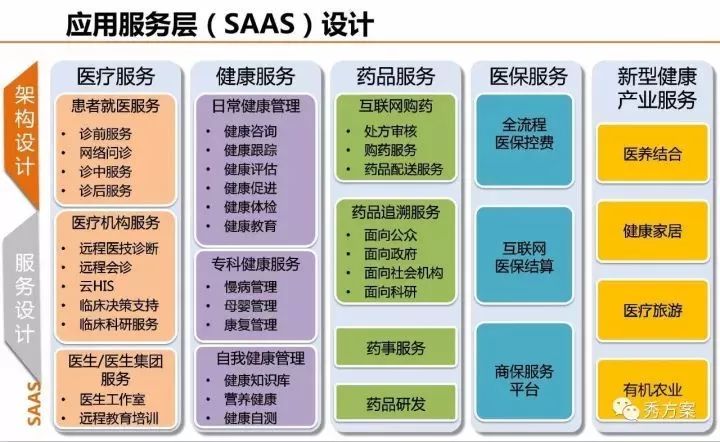 健康大数据中心总体规划方案(ppt)