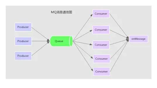 三招！解决消息队列的数据积压问题