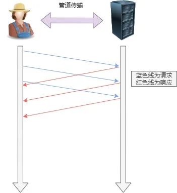 图解 HTTP 常见面试题！亲手绘制！