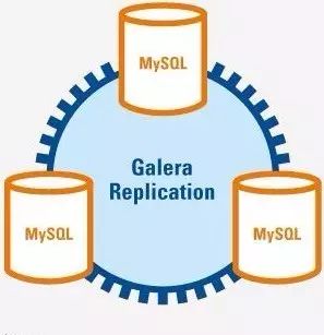 Galera Cluster——一种新型的高一致性MySQL集群架构