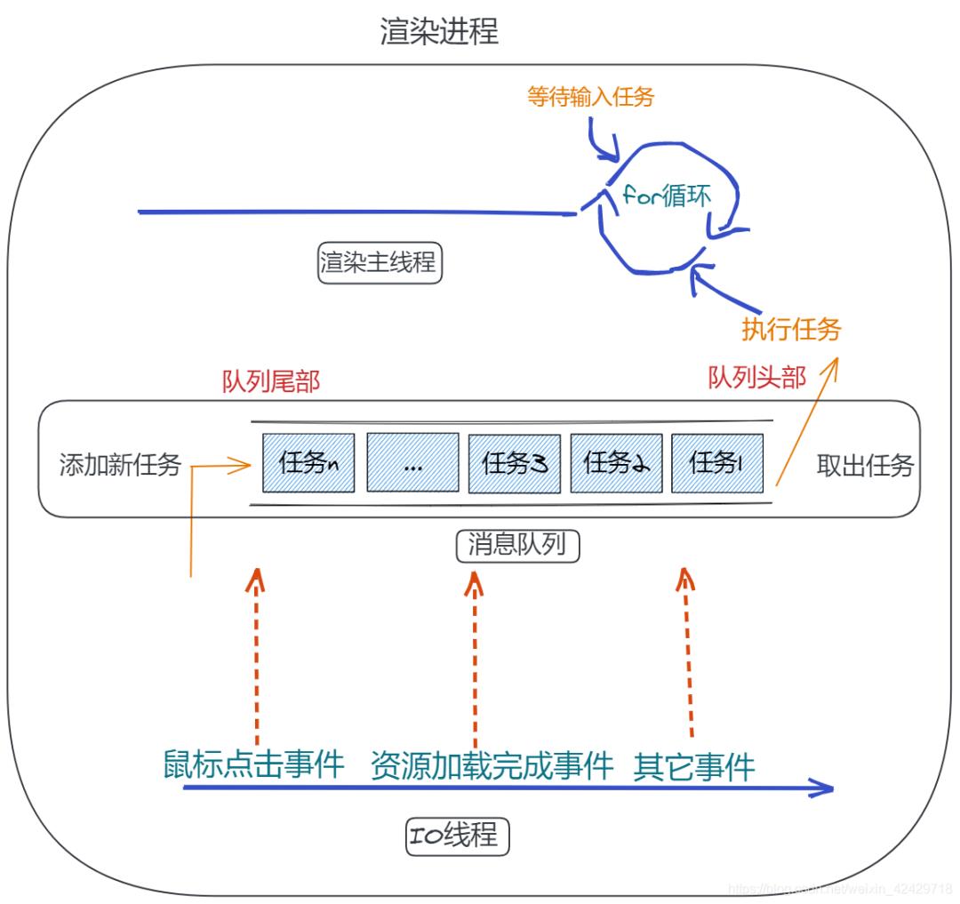 「高频面试题」女友：消息队列 和 事件循环系统终于弄明白了！（内附思维导图）