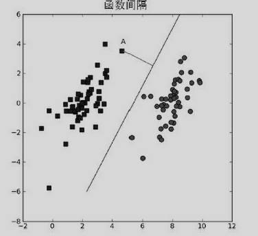 支持向量机原理推导（一）