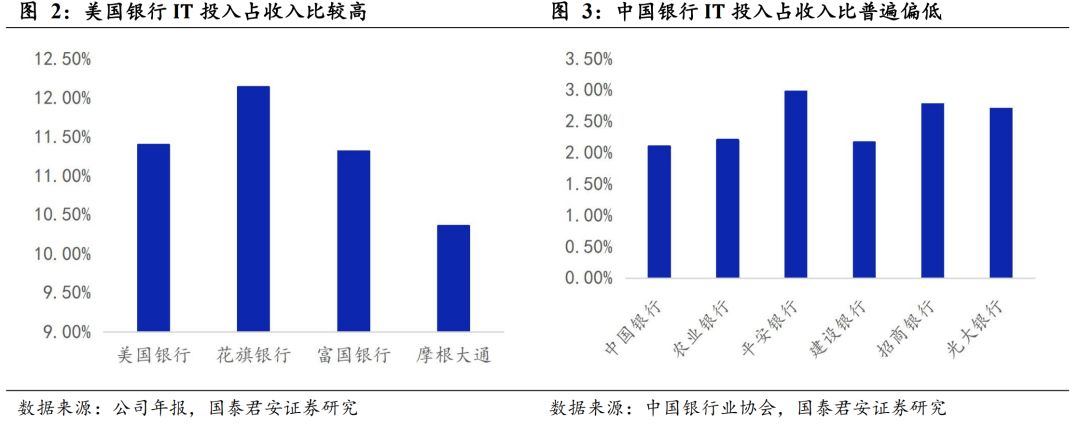 数字货币来了，应该买什么（深度）| 国君计算机