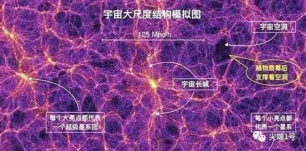 宇宙是一个神经网络，物理学家重新定义现实，引发争议