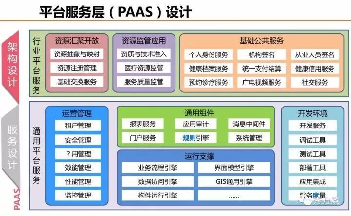 健康大数据中心总体规划方案(ppt)