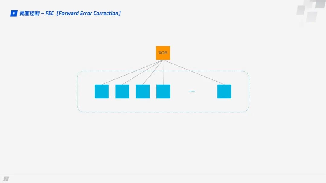 【前端补给站】HTTP/3原理与实践