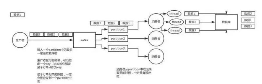 如果面试官再问你消息队列，就把这篇甩给他！