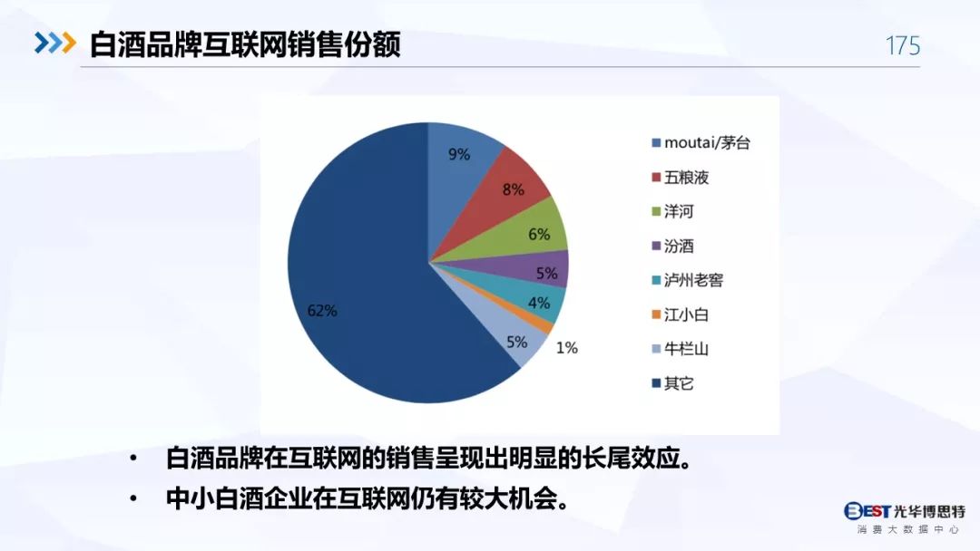 【重磅！】中国白酒行业大数据分析与品牌竞争策略报告