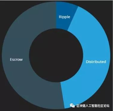 瑞波币将成为2020年东京奥运会官方数字货币