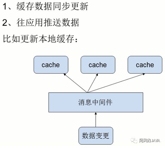 什么是消息队列？