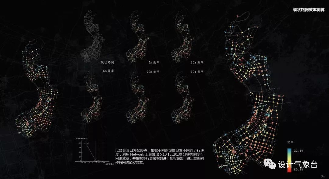 大数据时代，你的设计还不来点ARCGIS数据支撑？